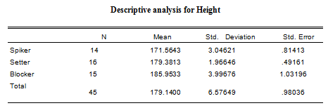 anthropometrical variables